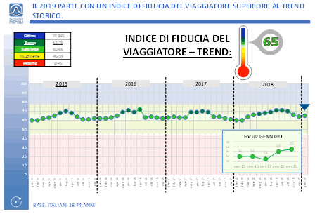 voglia di viaggi