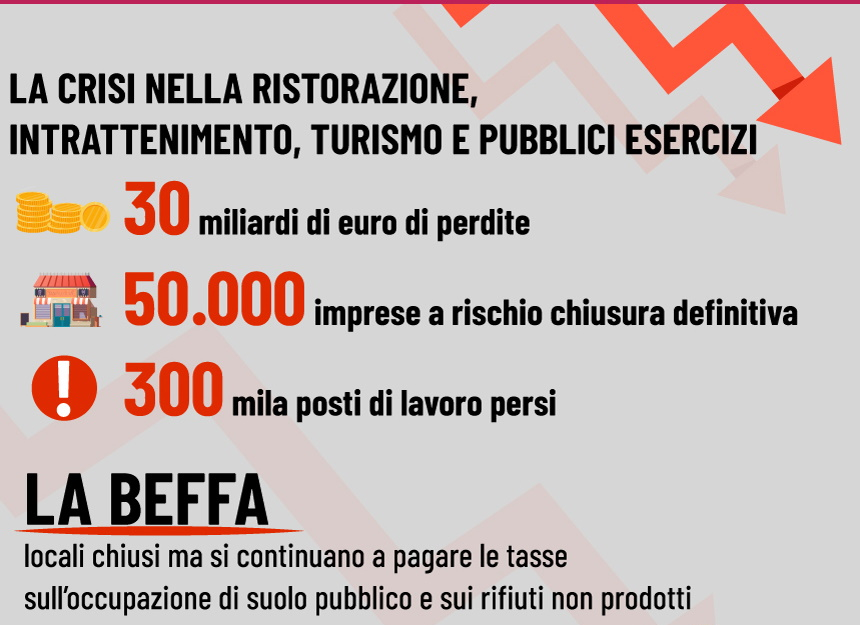 Decreti e sgavi non arrivano. Ristorazione, Intrattenimento, Turismo: un Fallimento annunciato