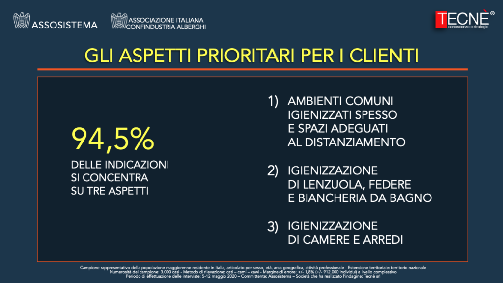 Salute e sicurezza: è quanto chiede agli alberghi il consumatore post Covid per le vacanze