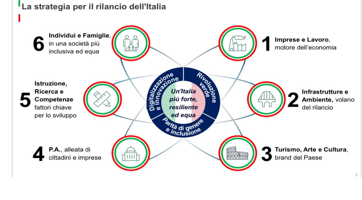 Il Piano Colao punta sugli investimenti e piace agli albergatori. La sua realizzazione è purtroppo remota