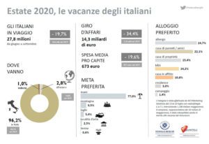 Indagine vacanze Federalberghi