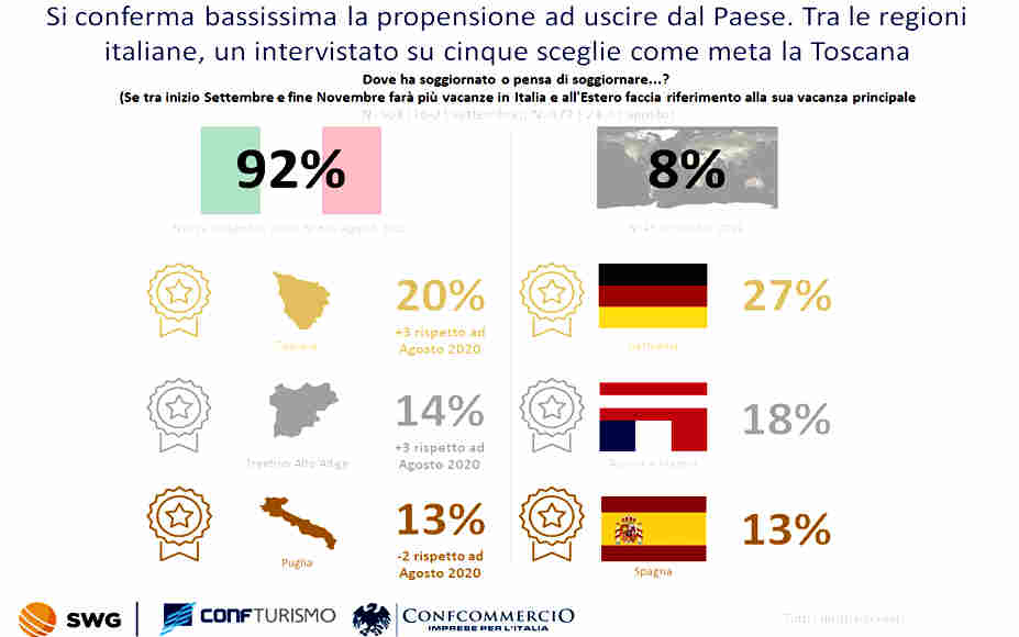 Città d’arte: torna l’interesse ma solo degli italiani, resta la recessione