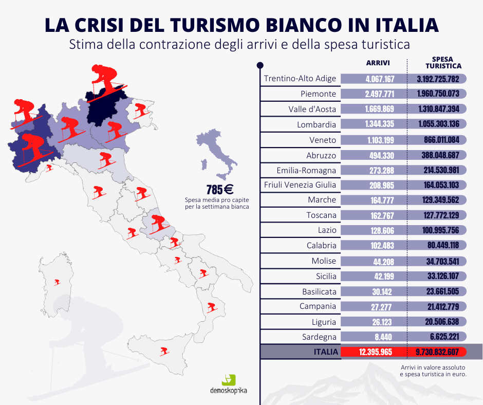 Turismo invernale. Il lockdown bianco costa 9,7 mld di euro