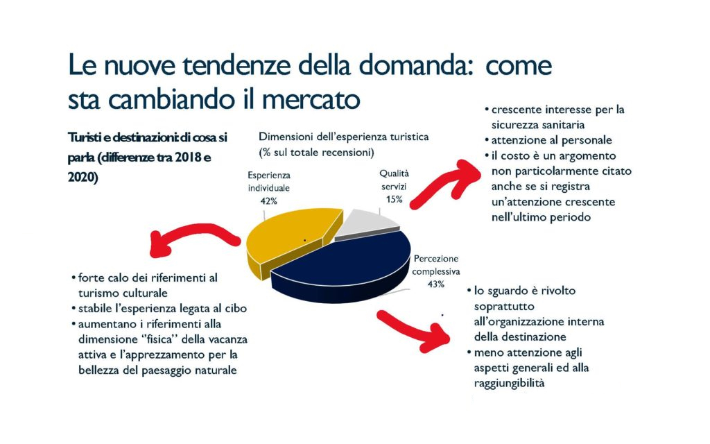 L’industria turistica alla prova del rilancio: Big Data, Sicurezza e Destinazioni