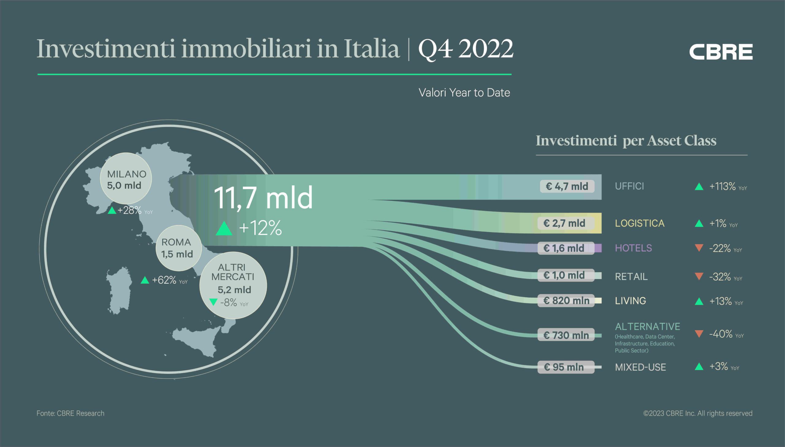 Ottime prospettive quest’anno per il settore alberghiero italiano