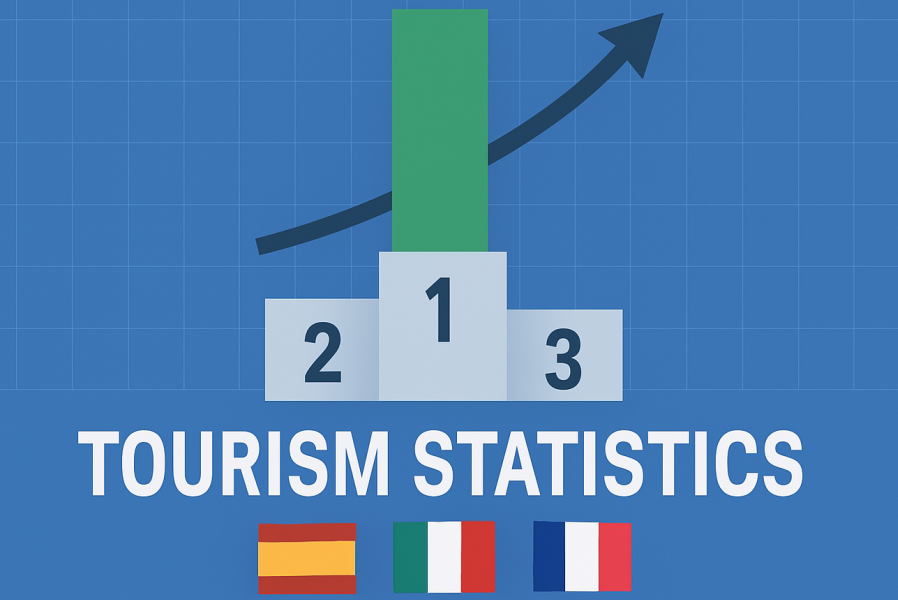 L’Italia turistica supera la Francia nel 2024: nulla di nuovo