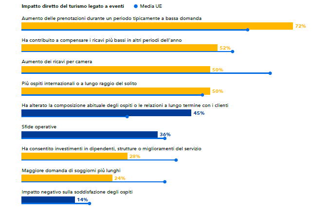 ospitalità italiana 3