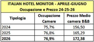 Room Occupancy 